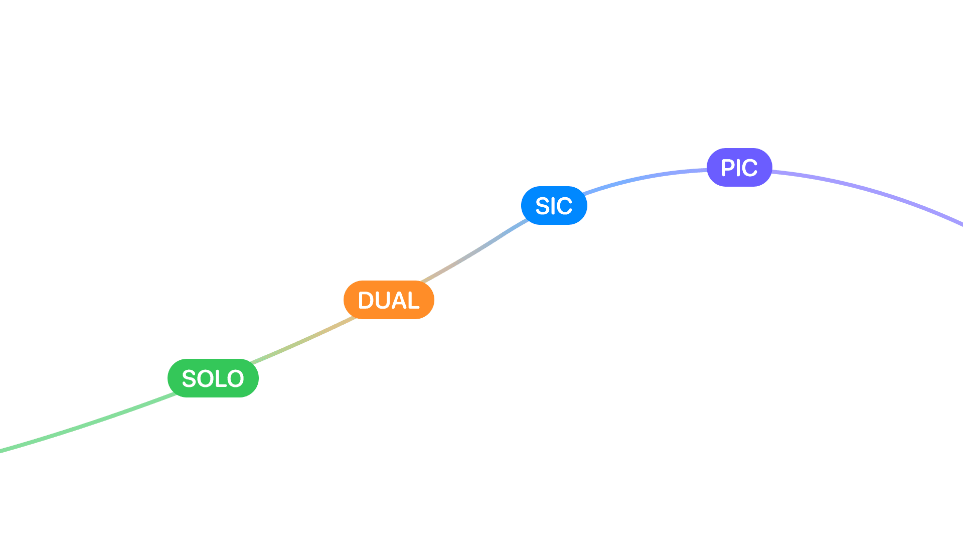 Skyden on a paper logbook
